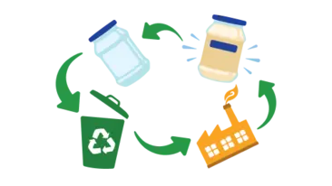recyclebare Verpackungen