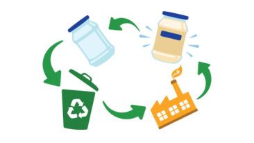 recyclebare Verpackungen